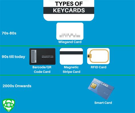 types of access control cards